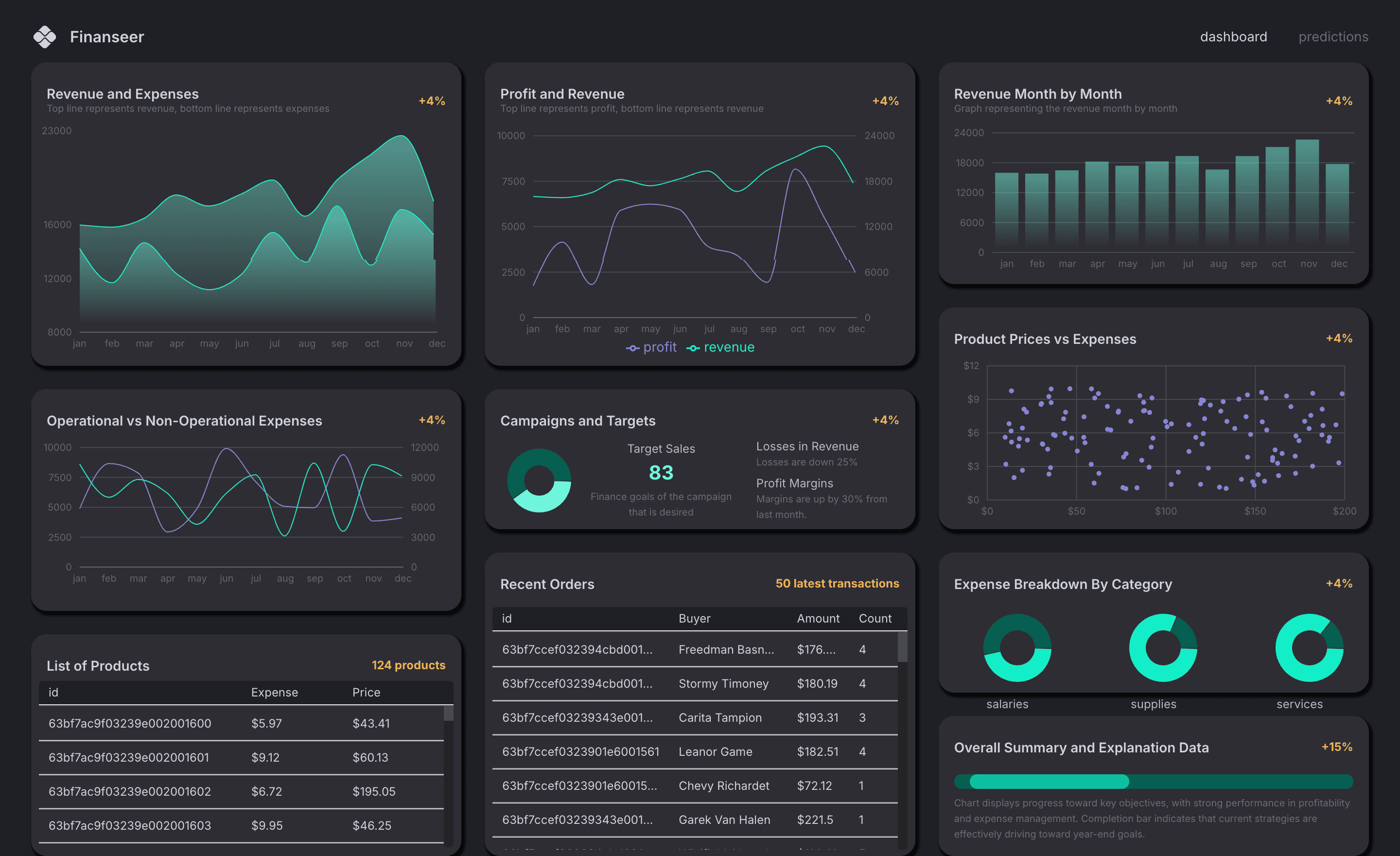 Finance Dashboard App